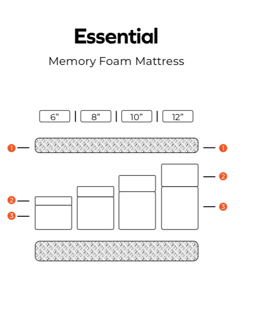 Essential 6 inch Eco Foam Mattress