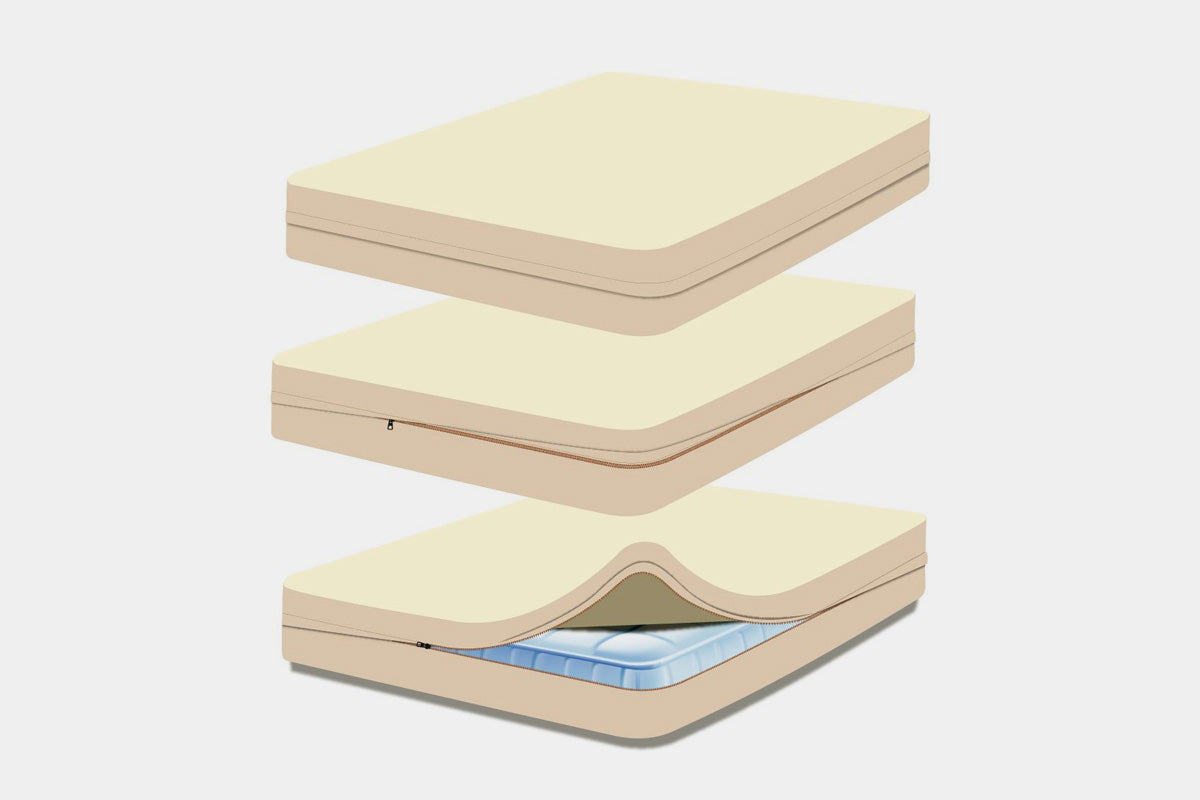 Organic Cotton Zippered WATERPROOF Mattress Encasement