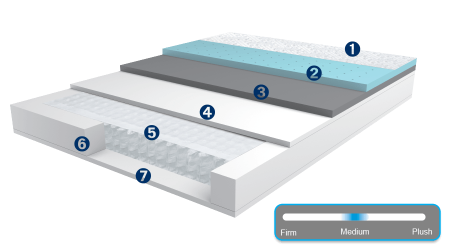 Fusion Supreme Hybrid Mattress
