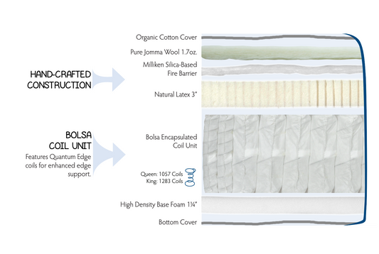 Heirloom Organic Mattress - Tight Top